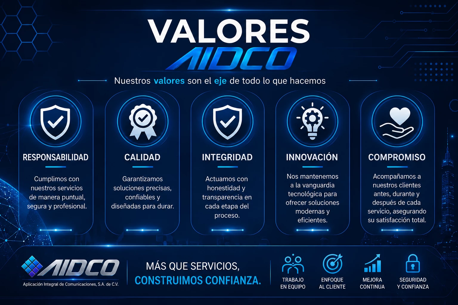 Valores AIDCO